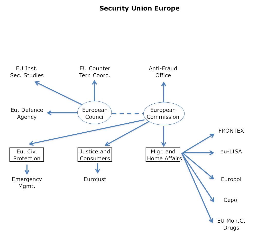 Veiligheidsunie Europa